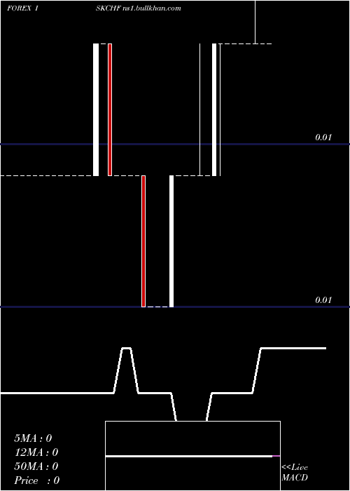  Daily chart IcelandKrona