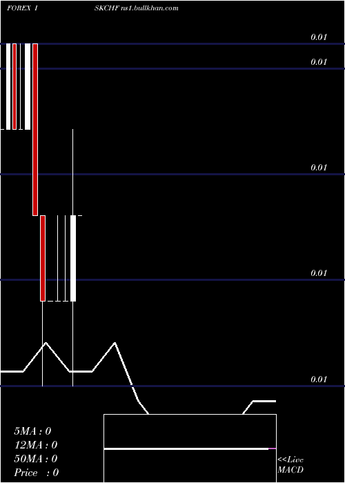  monthly chart IcelandKrona