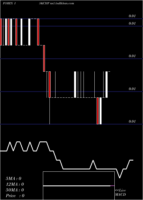  weekly chart IcelandKrona
