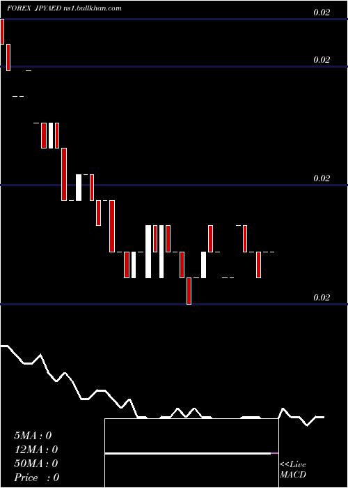  Daily chart JapaneseYen