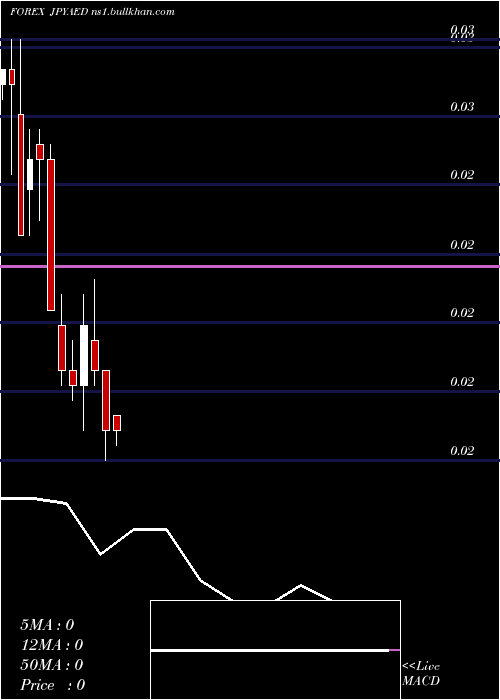  monthly chart JapaneseYen