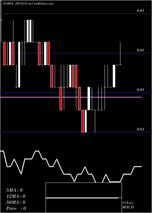  Daily chart JapaneseYen