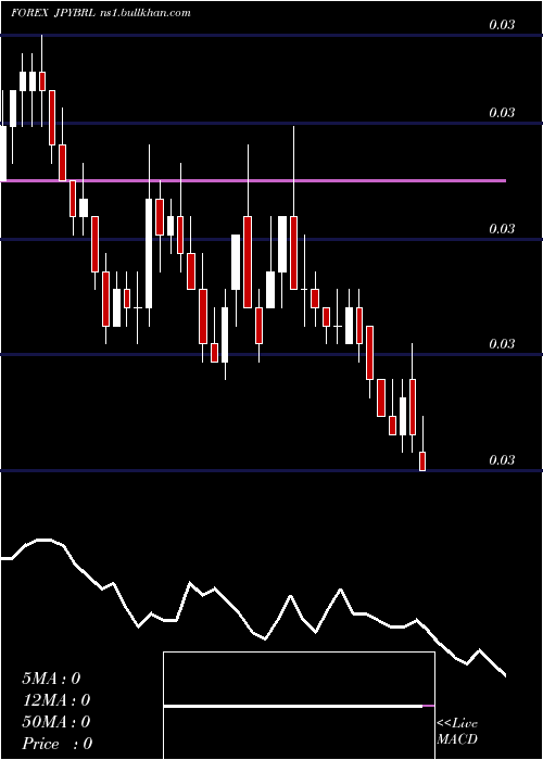  Daily chart JapaneseYen
