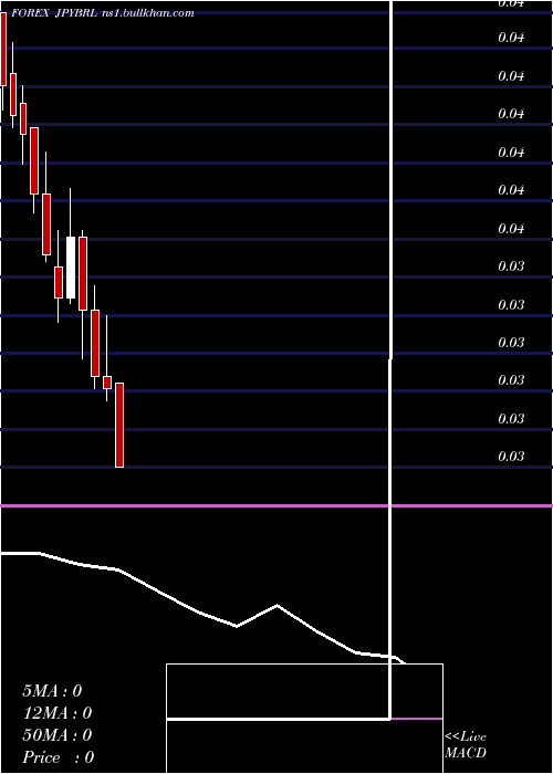  monthly chart JapaneseYen