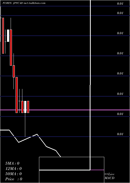  monthly chart JapaneseYen