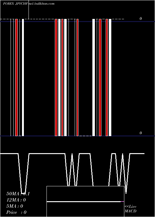  Daily chart JapaneseYen