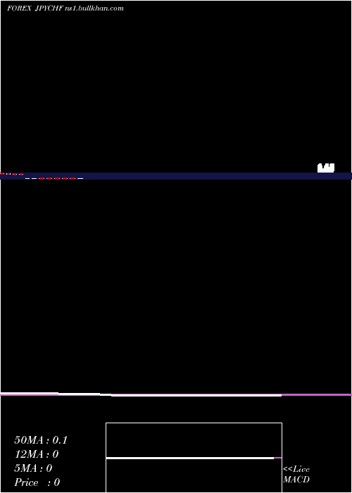  monthly chart JapaneseYen