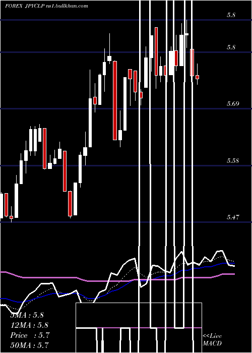  Daily chart JapaneseYen