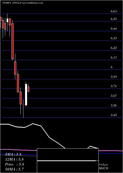  monthly chart JapaneseYen