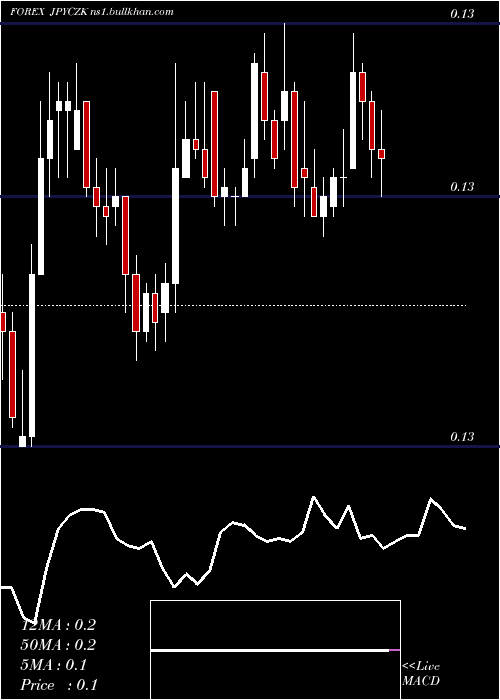  Daily chart JapaneseYen