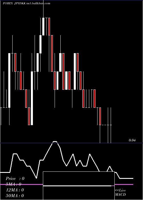  Daily chart JapaneseYen