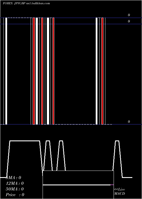  Daily chart JapaneseYen