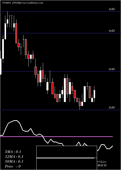  Daily chart JapaneseYen