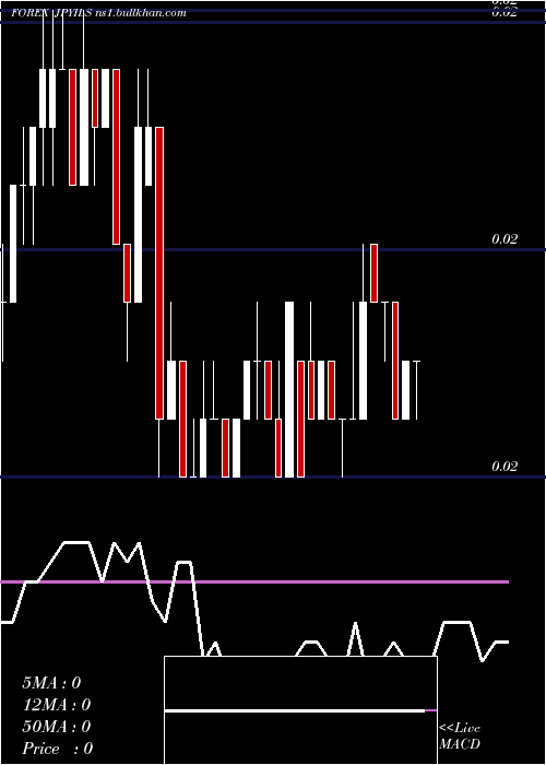  Daily chart JapaneseYen