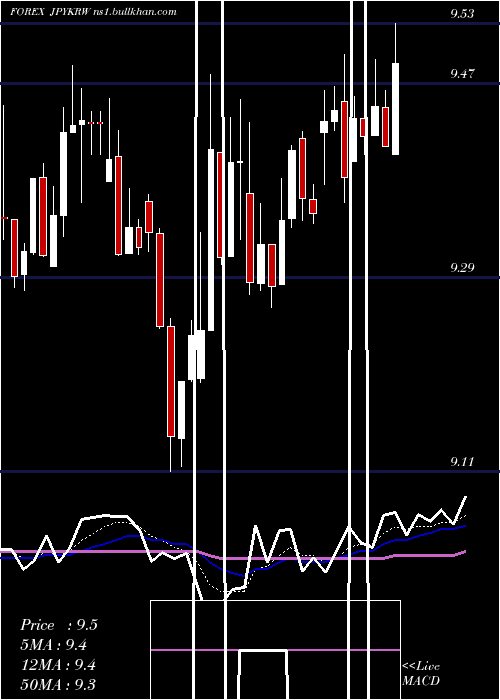 Daily chart JapaneseYen
