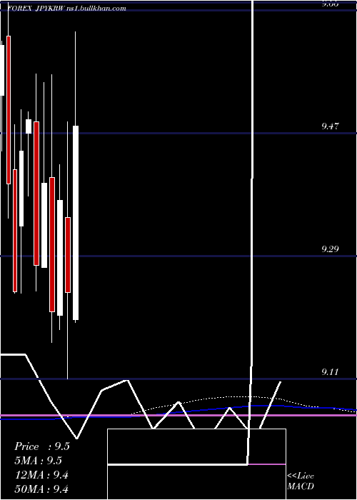  monthly chart JapaneseYen
