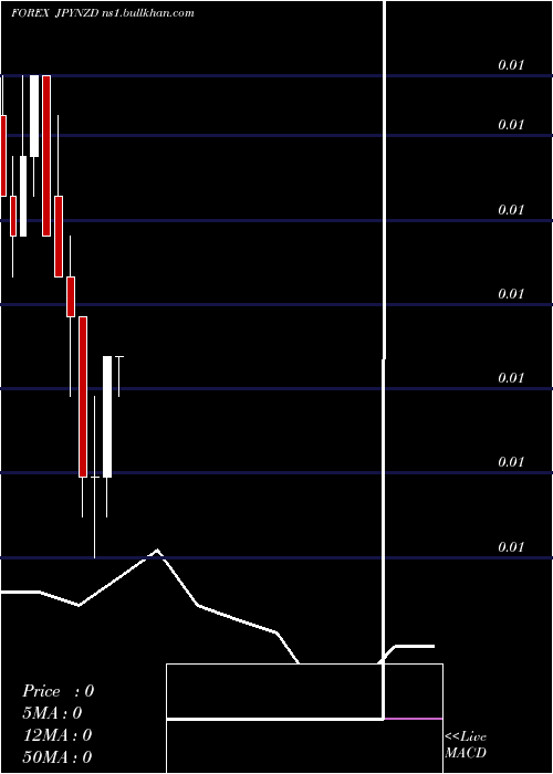  monthly chart JapaneseYen