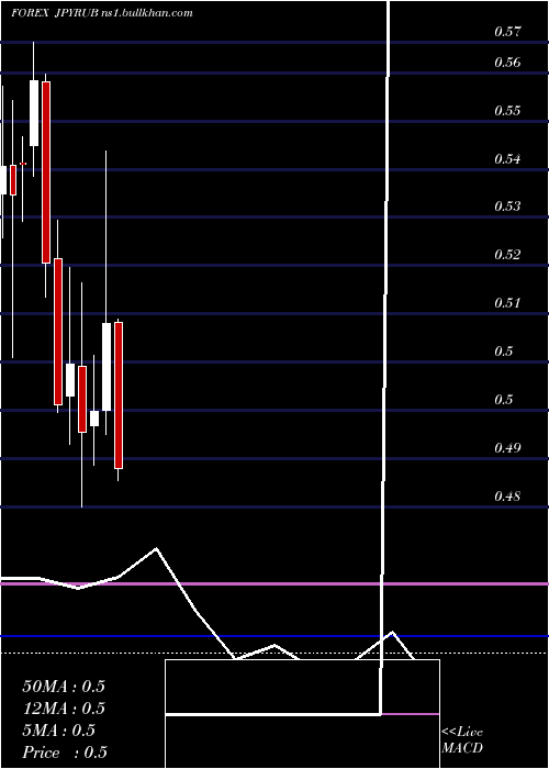  monthly chart JapaneseYen