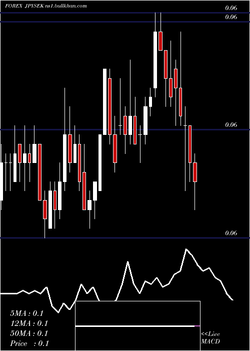 Daily chart JapaneseYen