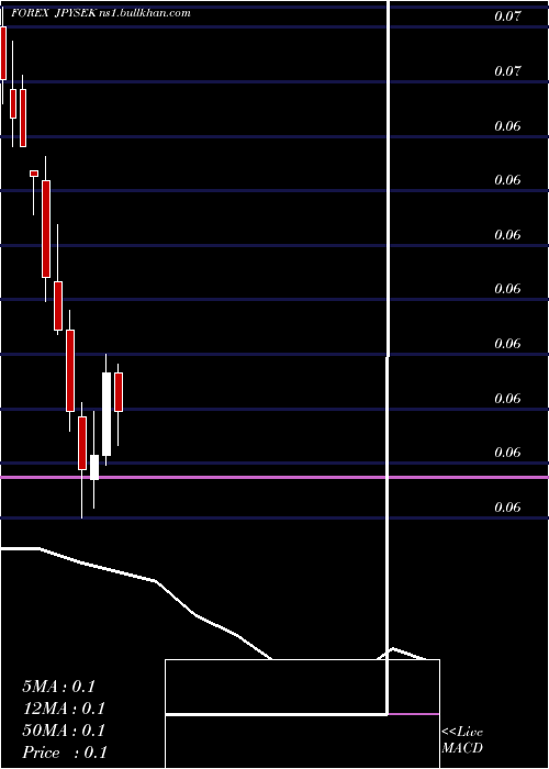  monthly chart JapaneseYen