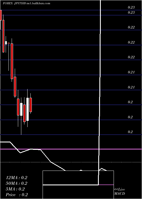  monthly chart JapaneseYen