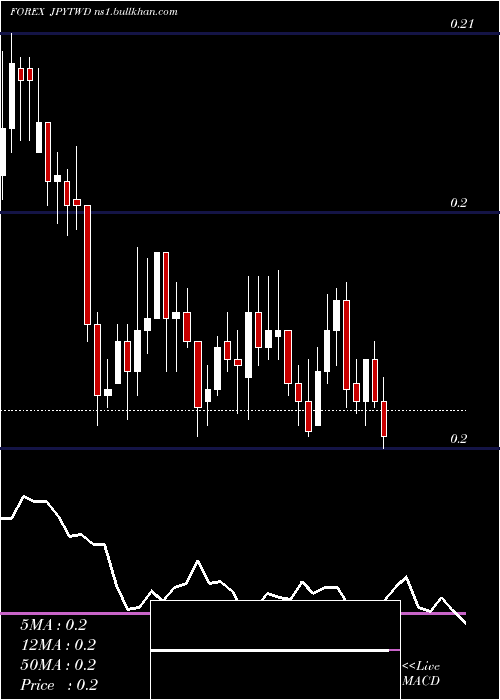  Daily chart JapaneseYen
