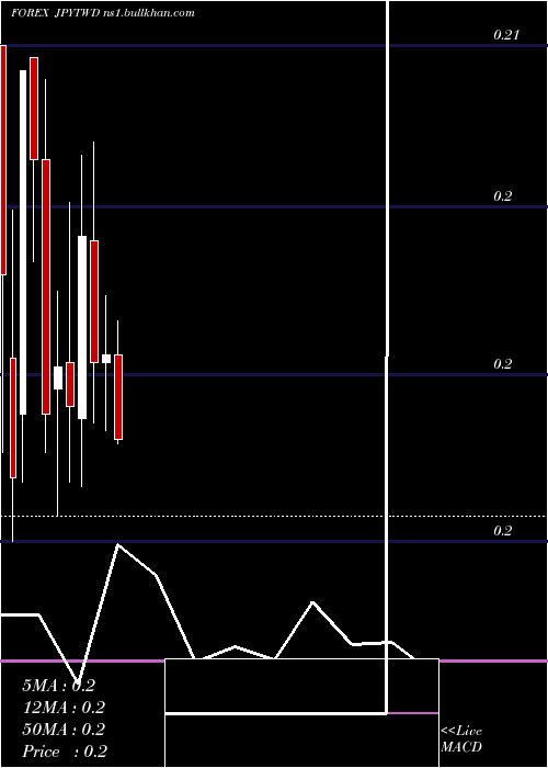 monthly chart JapaneseYen
