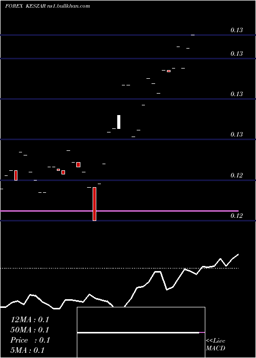  Daily chart KenyanShilling