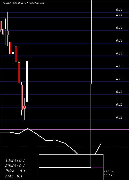  monthly chart KenyanShilling