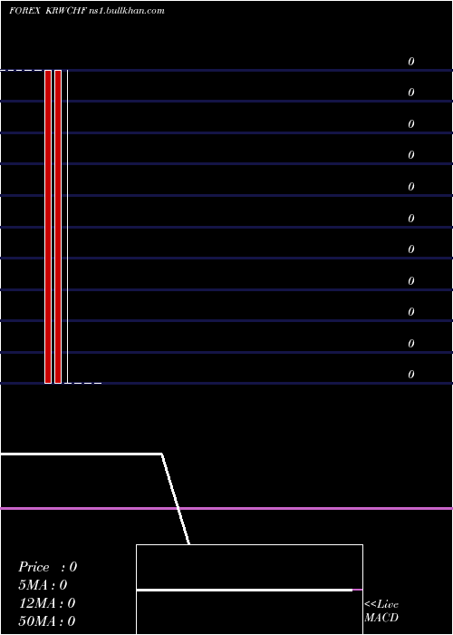  monthly chart KoreanWon