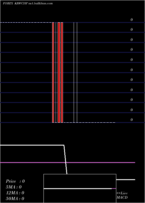  weekly chart KoreanWon