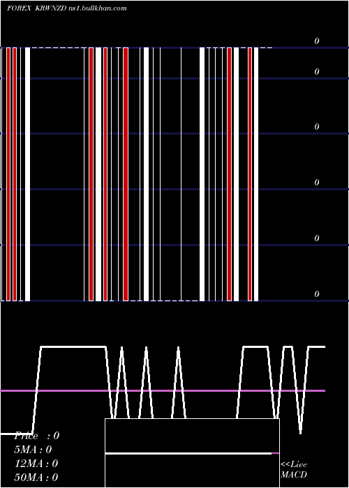  Daily chart KoreanWon