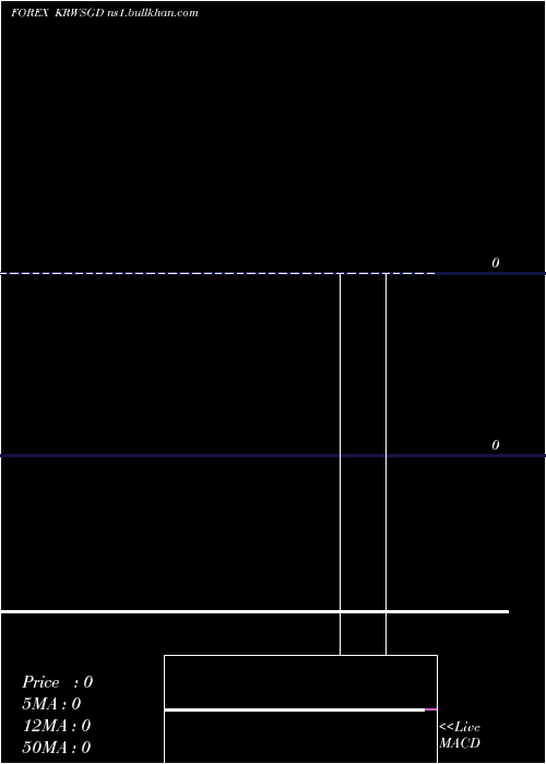  Daily chart KoreanWon
