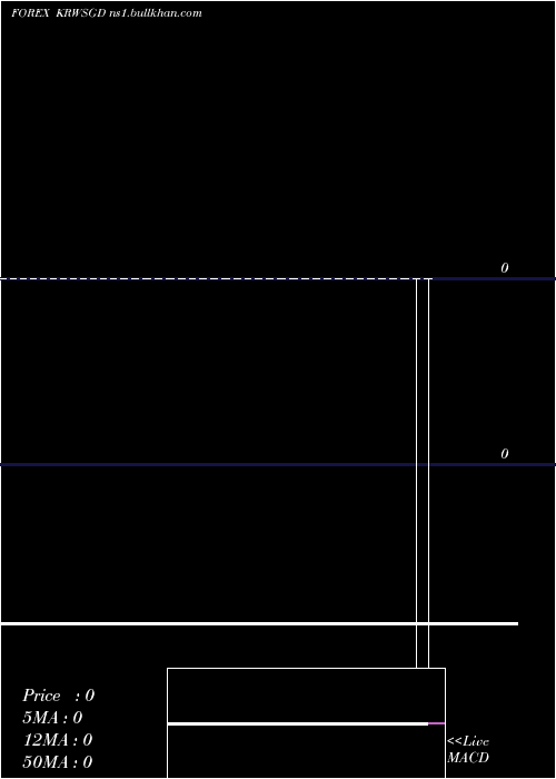  weekly chart KoreanWon
