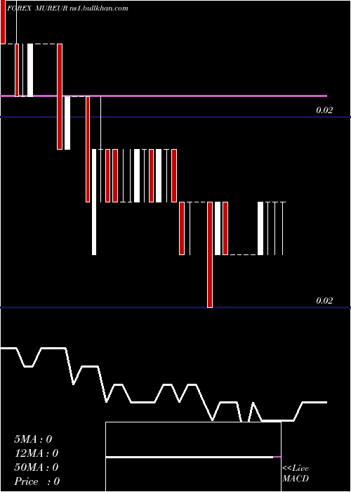  Daily chart MauritiusRupee