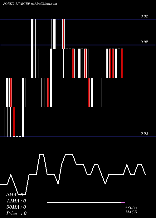  Daily chart MauritiusRupee