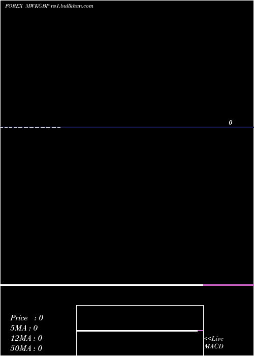  monthly chart KwachaPound