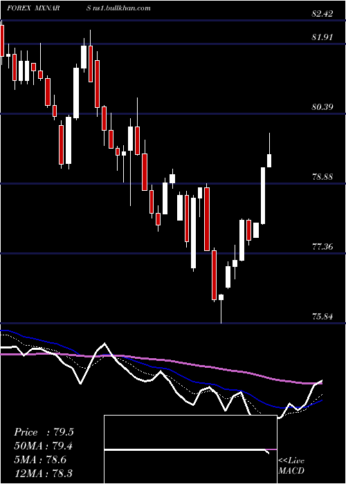  Daily chart MexicanPeso
