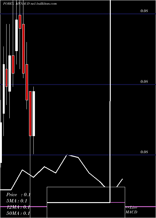  monthly chart MexicanPeso