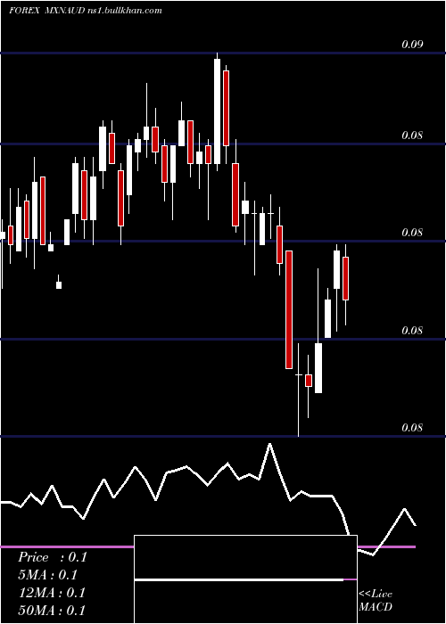  weekly chart MexicanPeso