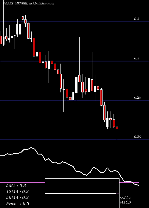 Daily chart MexicanPeso