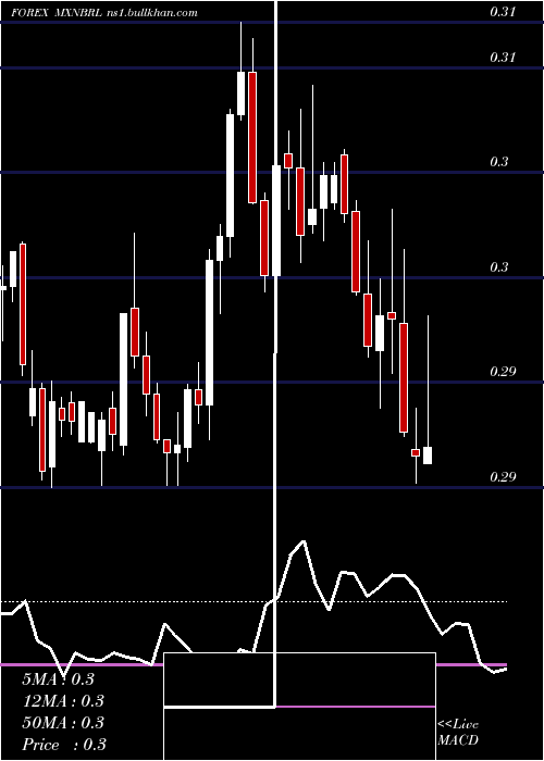  weekly chart MexicanPeso