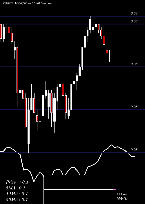  Daily chart MexicanPeso