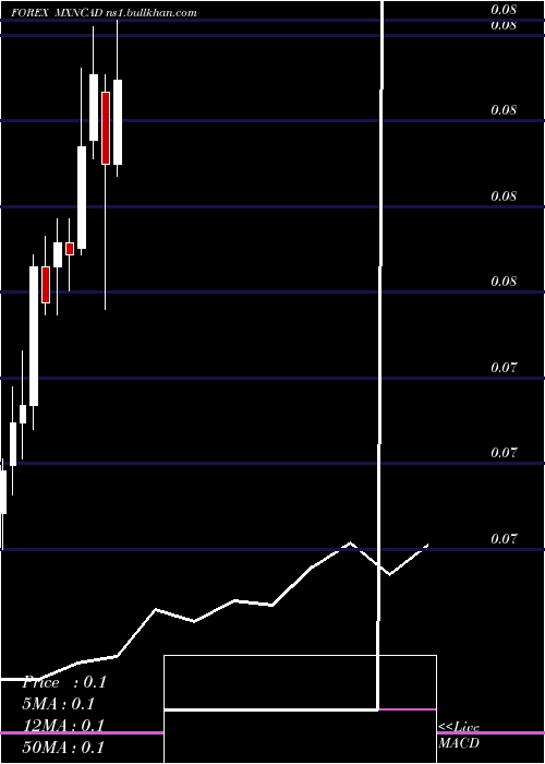  monthly chart MexicanPeso