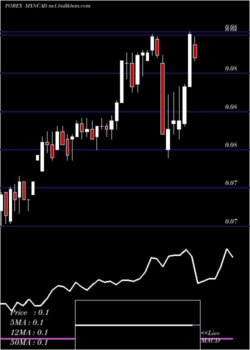  weekly chart MexicanPeso