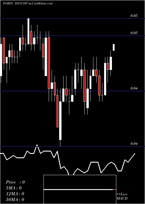  Daily chart MexicanPeso