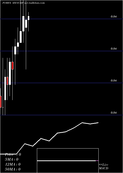  monthly chart MexicanPeso