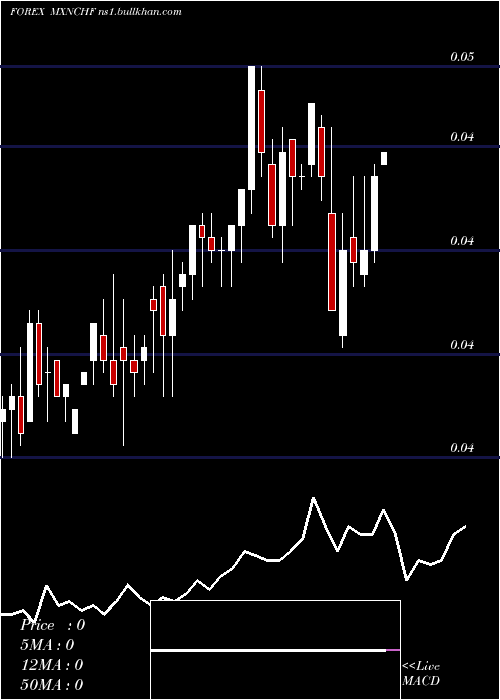  weekly chart MexicanPeso