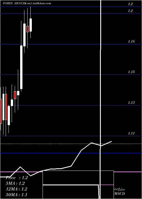  monthly chart MexicanPeso
