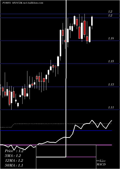  weekly chart MexicanPeso